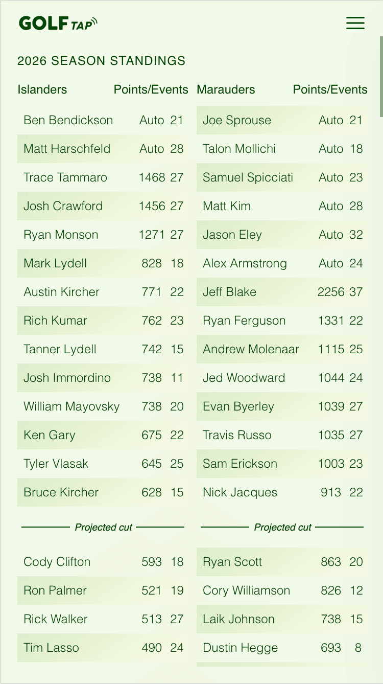 GolfTap season standings screen